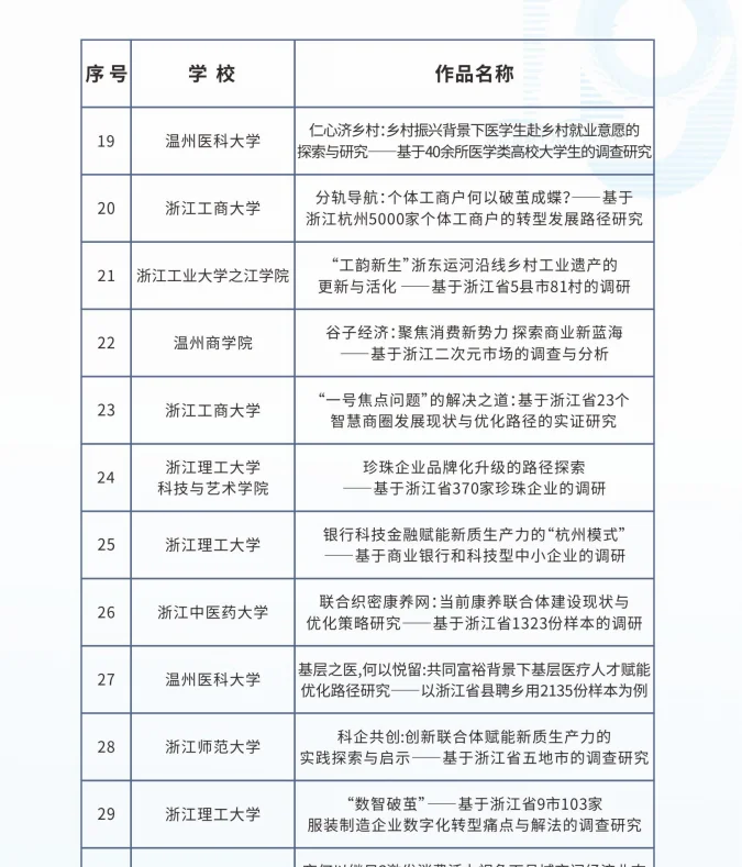 浙江省挑战杯省决赛（部分）参赛作品名单