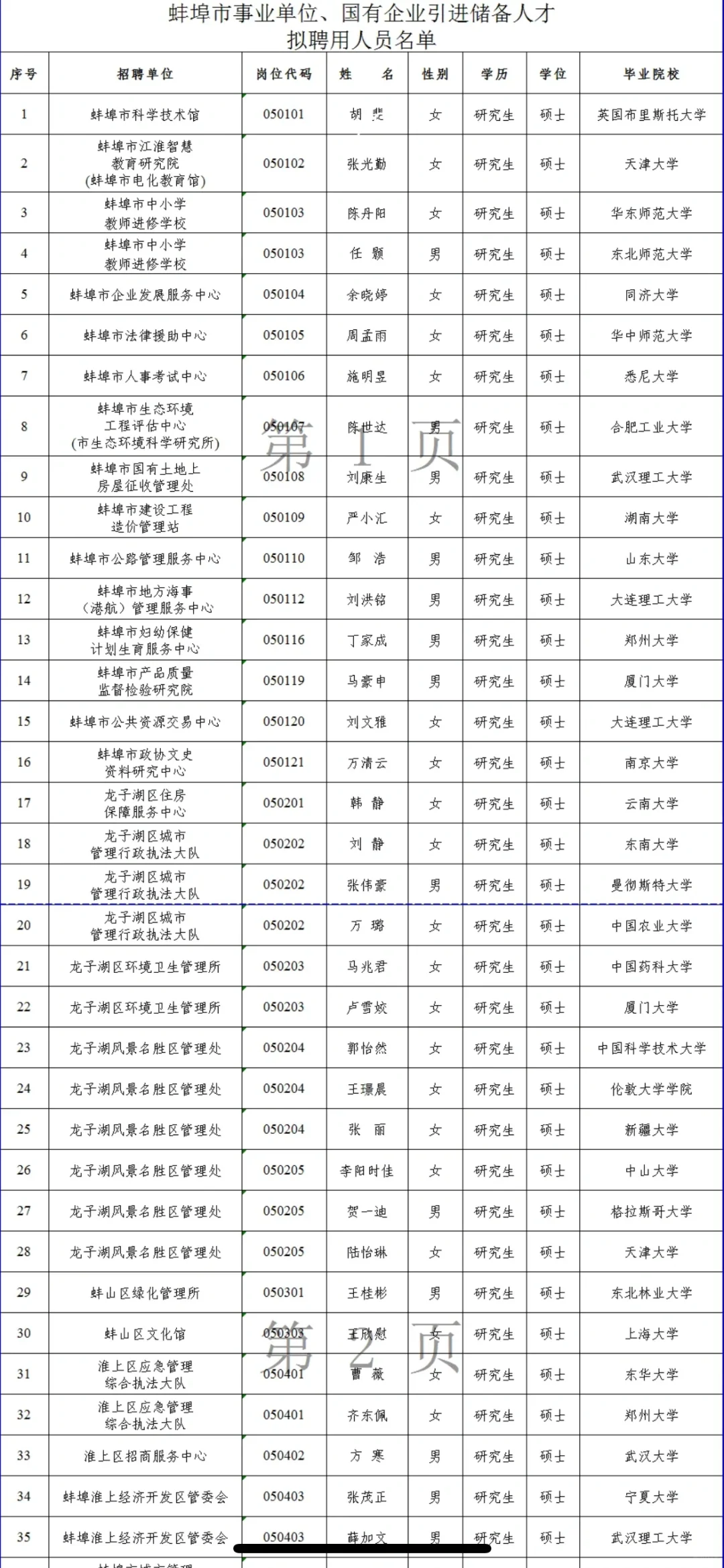 蚌埠 你让我感到陌生
