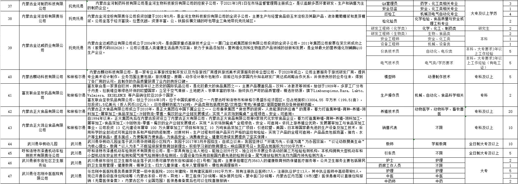 呼和浩特市招人才储备啦