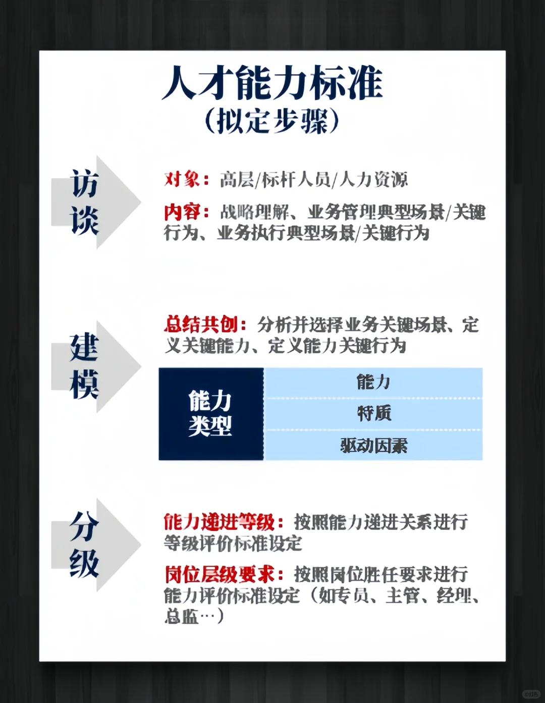 【人才管理】三步教你如何设定人才标准