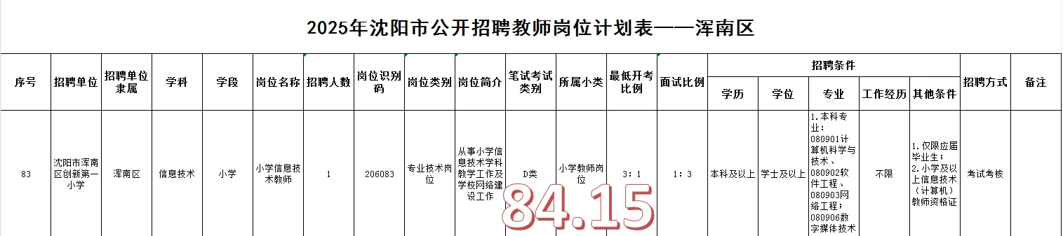 沈阳教招~~浑南区几个神仙岗！！！