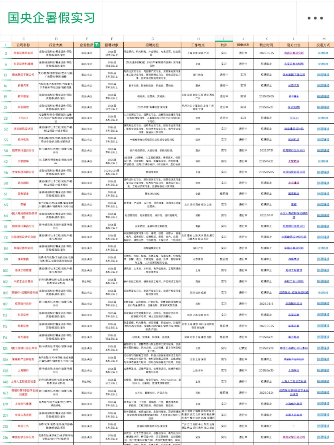 青岛福利待遇好的国企&央企有哪些，看这篇