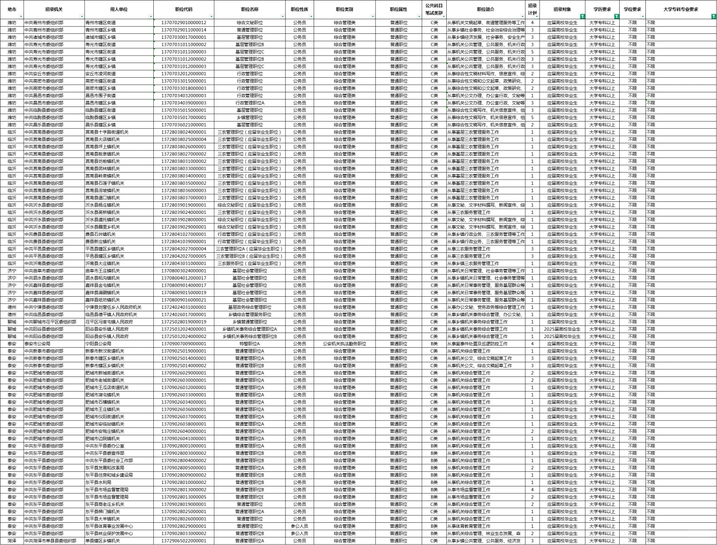 应届生考公考编，拥有绝对优势🎓🎓