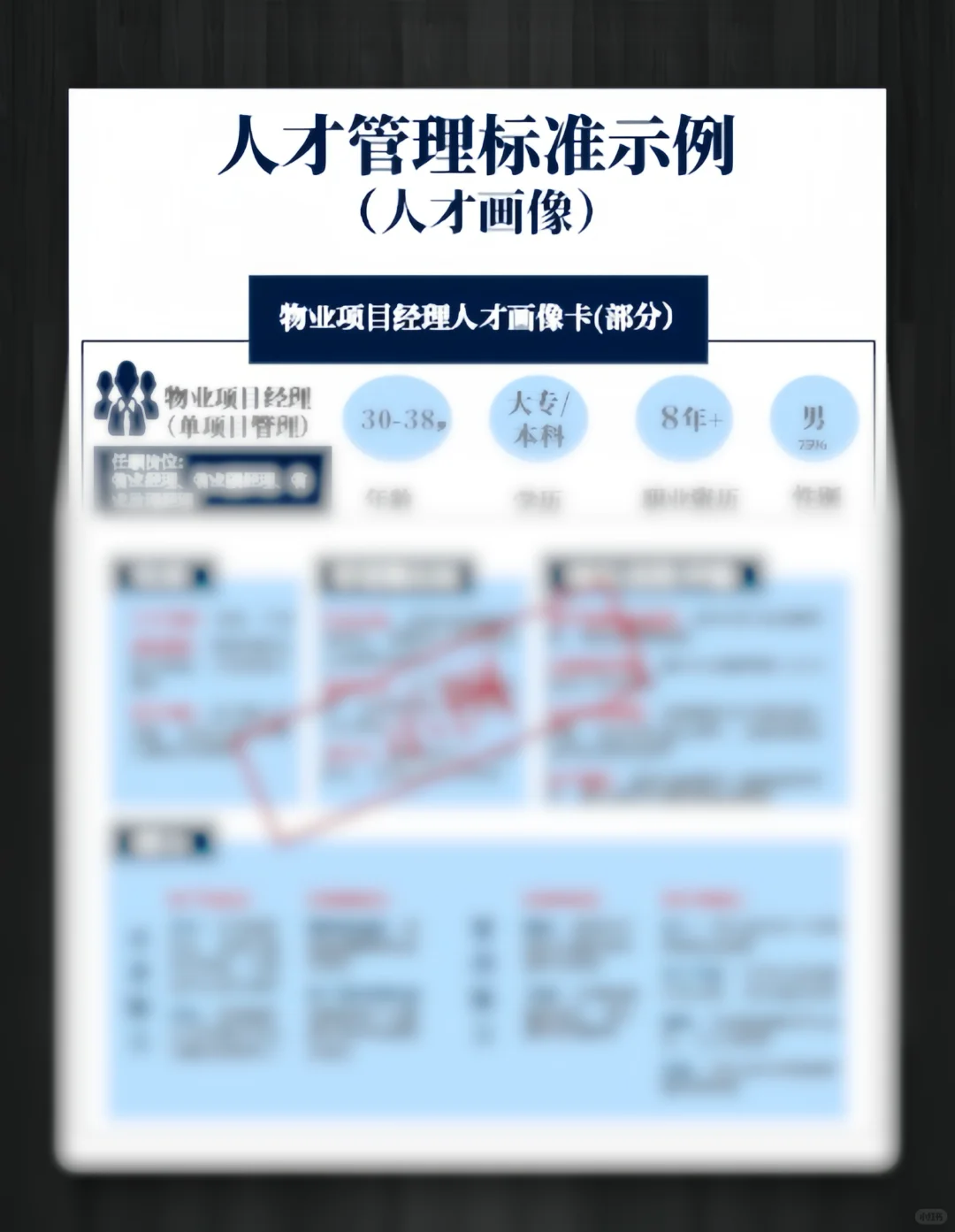 【人才管理】三步教你如何设定人才标准