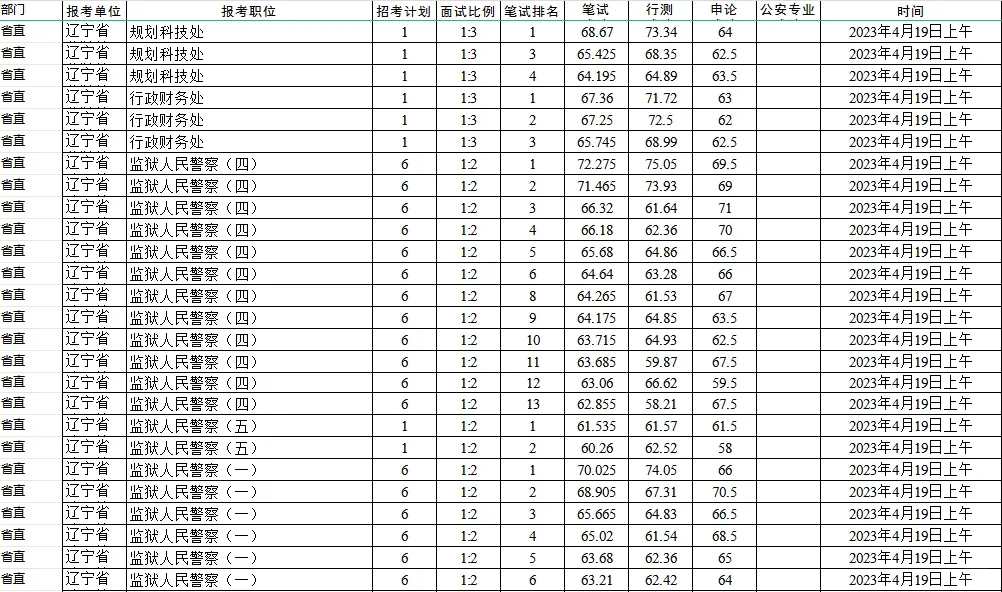 23省面省直面试部分名单