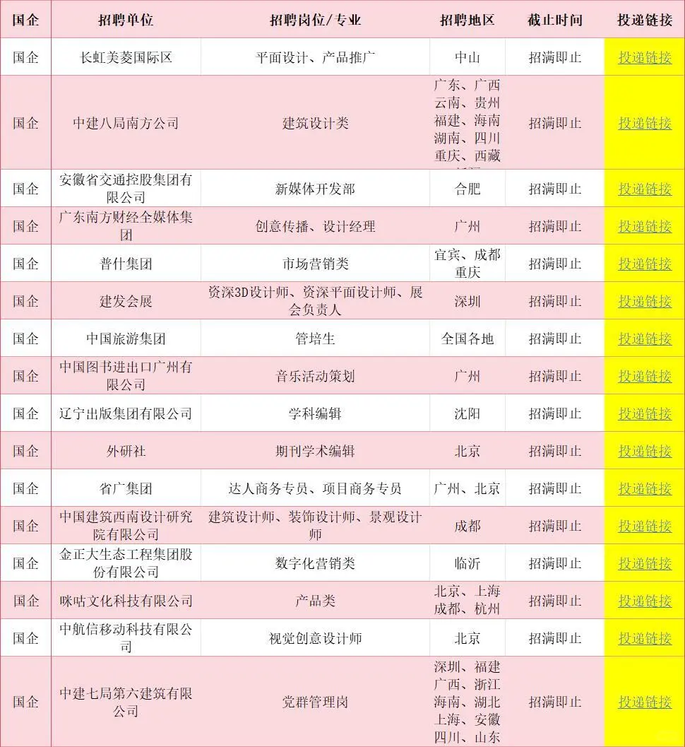 艺术类专业一定要去的央国企！免笔试！