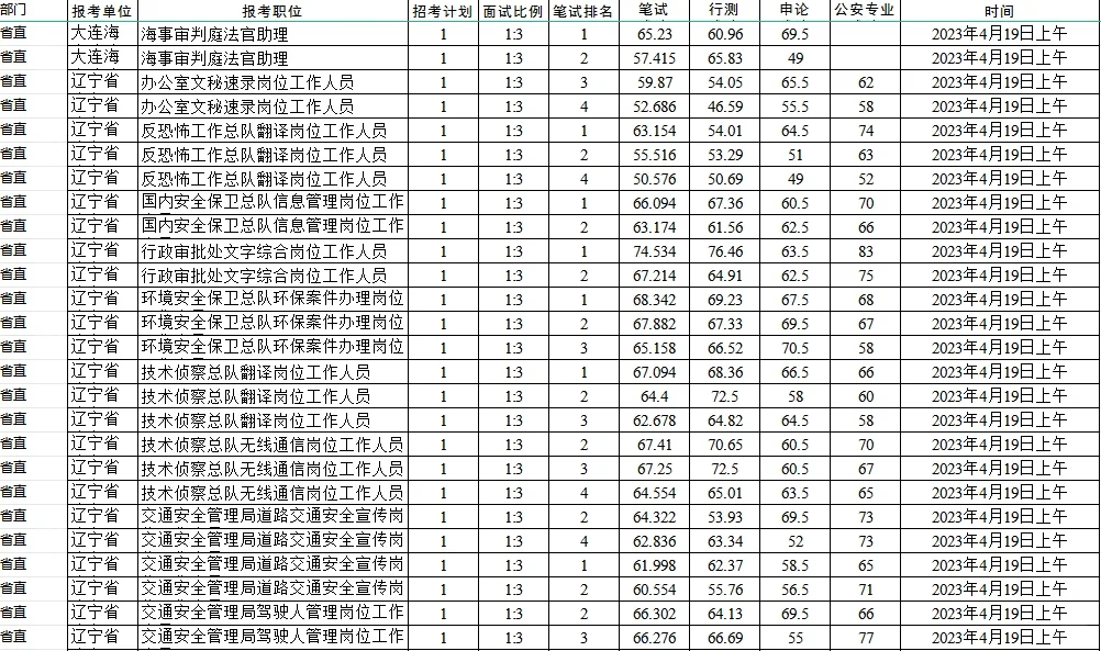 23省面省直面试部分名单