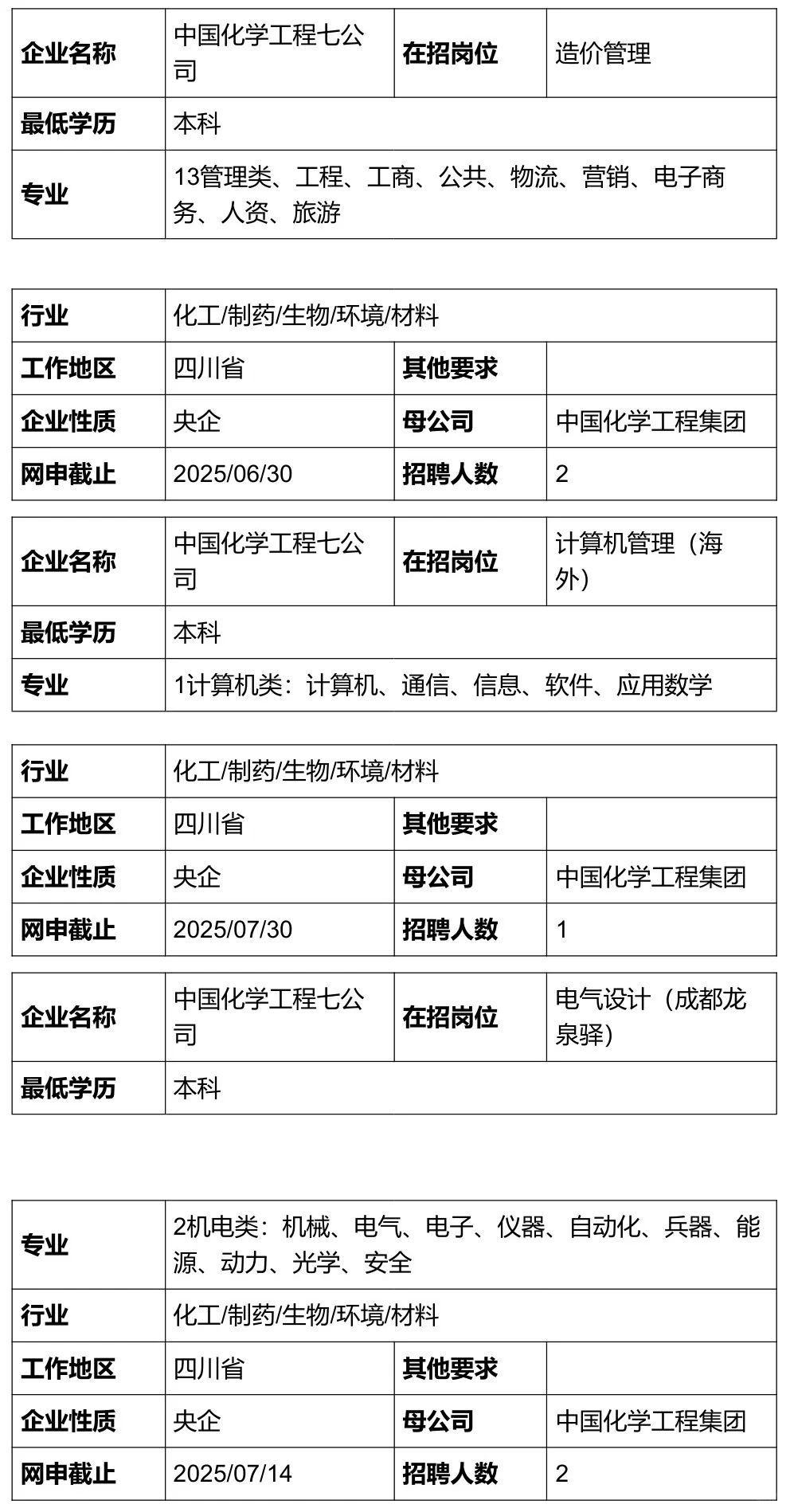 央企招聘：中化工程集团全国岗位