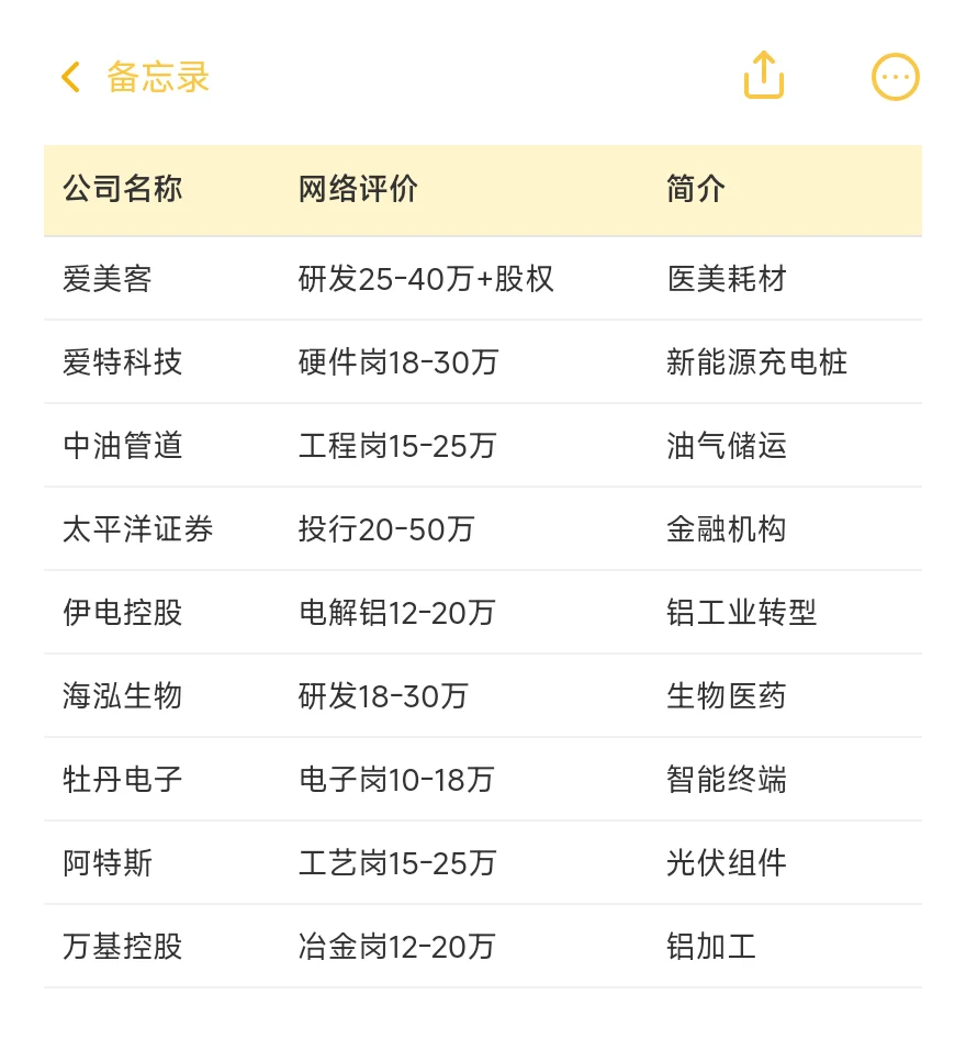 顶级单位——洛阳篇