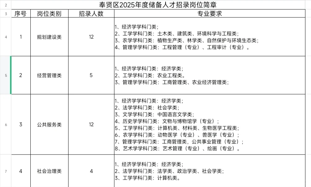 农业院校也是和985放一起了
