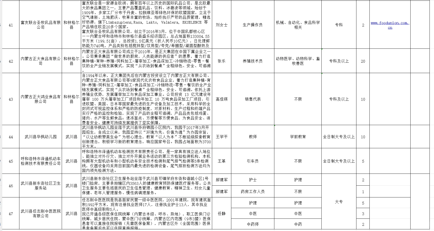 2025呼市人才储备岗位需求信息表