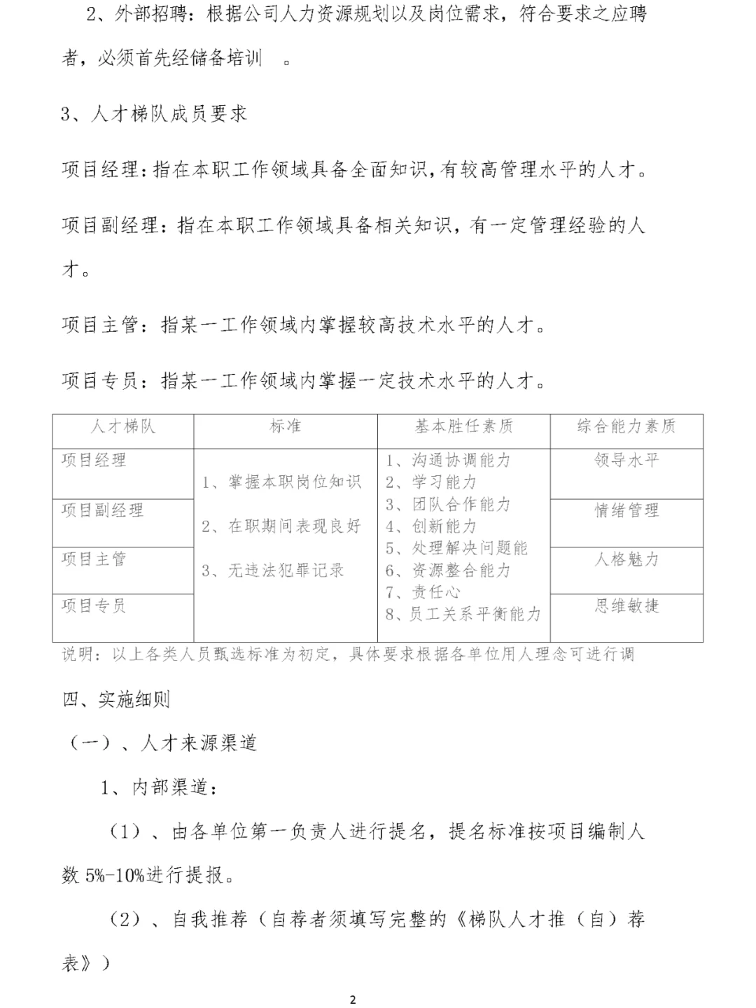 某公司人才储备培养制度（Word模板）