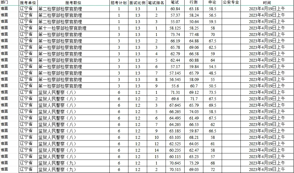 23省面省直面试部分名单