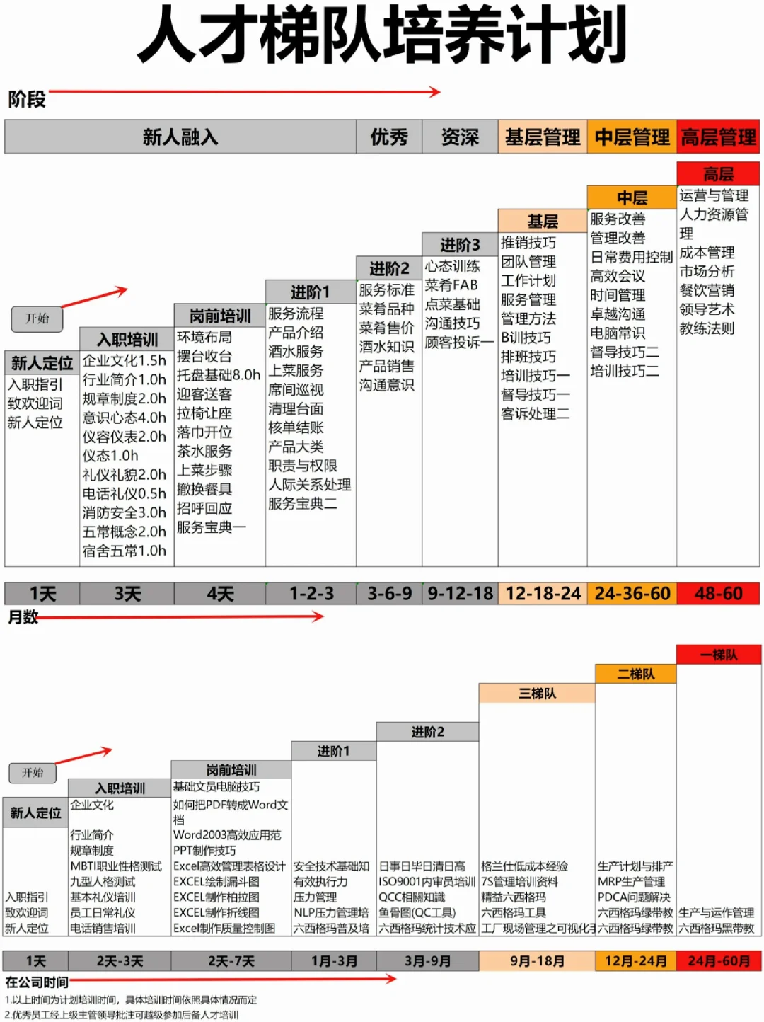 【HR必须会】人才梯队建设方案