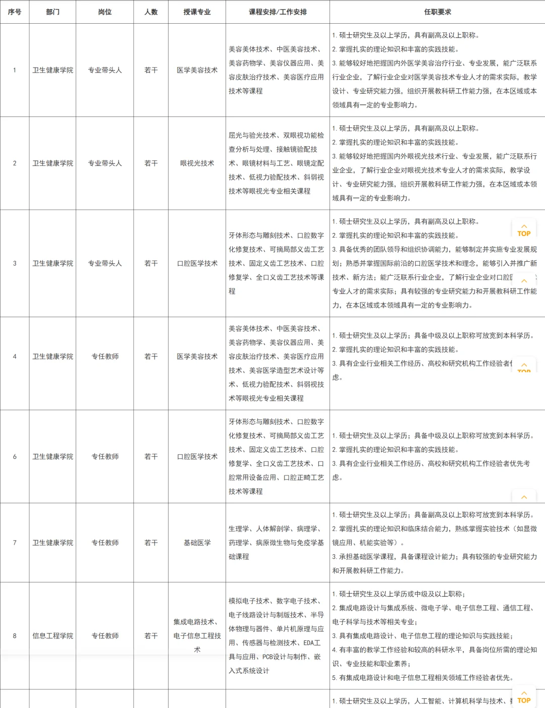 广州康大职业技术学院2025年招聘