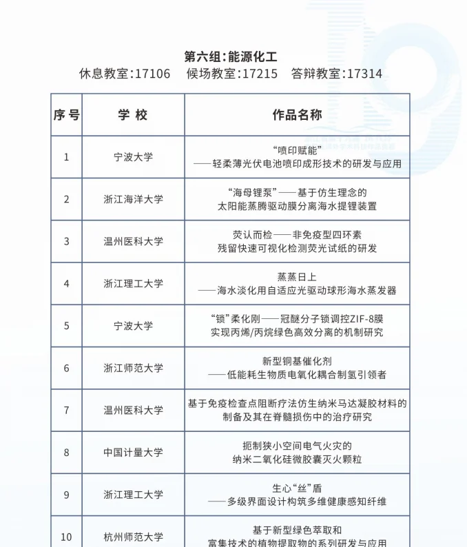 浙江省挑战杯省决赛（部分）参赛作品名单