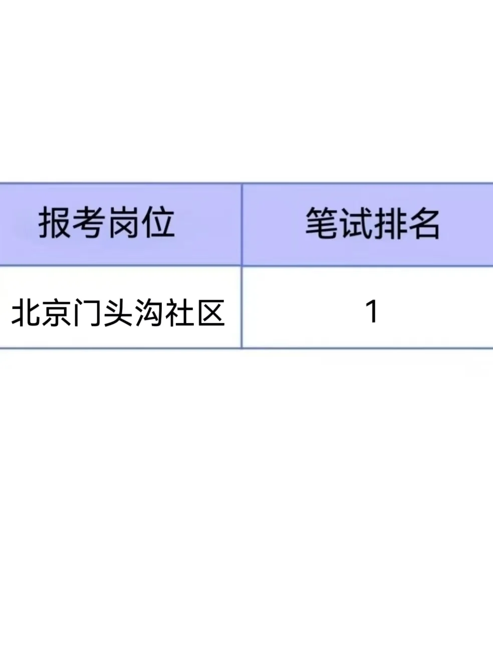 北京门头沟社区储备人才，来一个进一个！