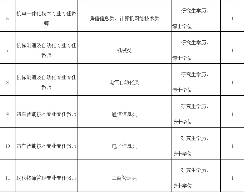 福建信息职业技术学院招聘26名