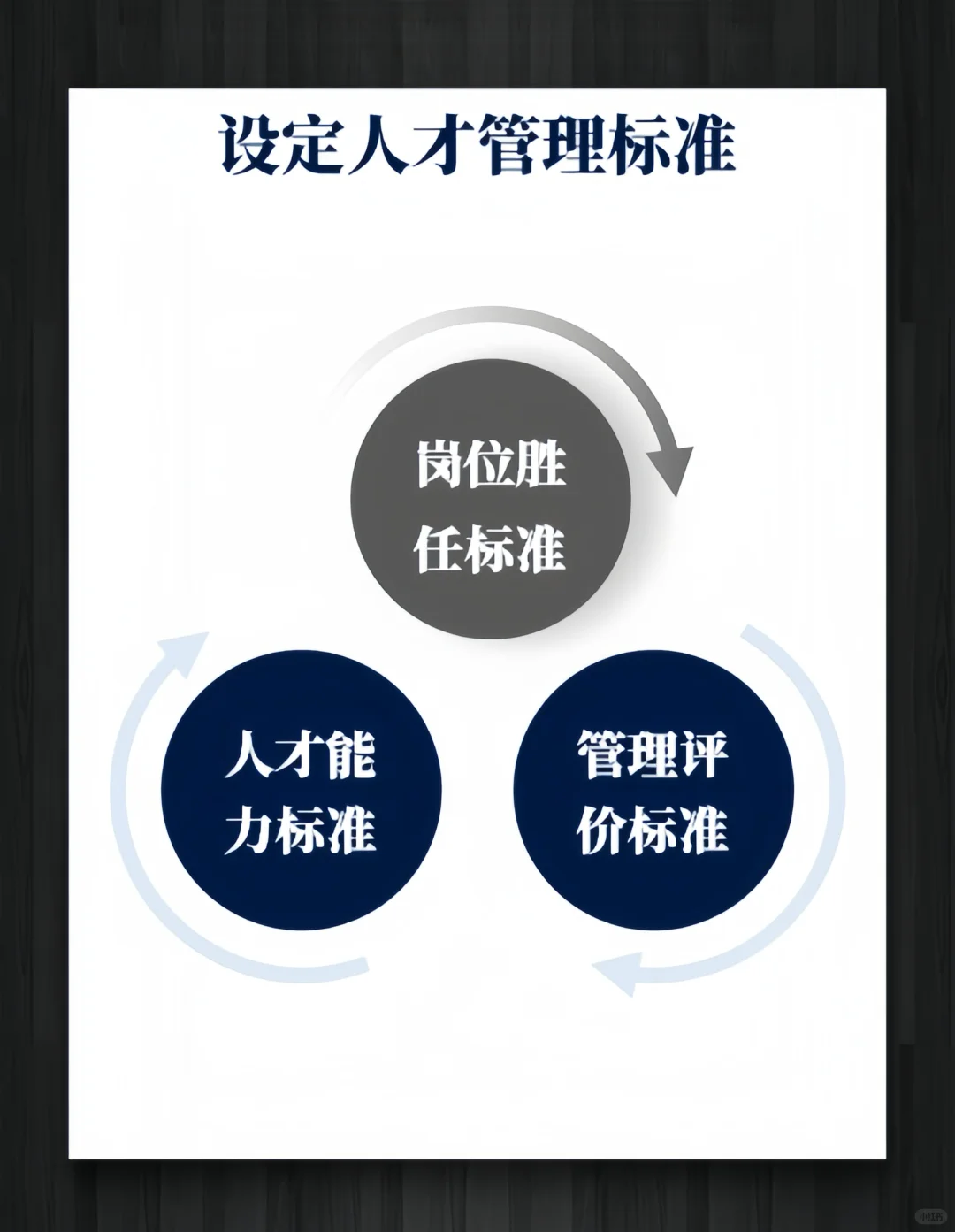 【人才管理】三步教你如何设定人才标准
