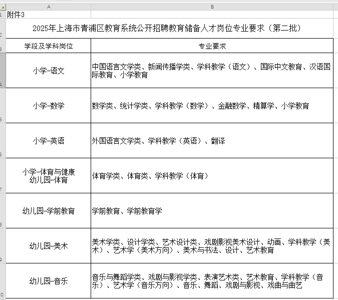 青浦招聘事业编制教师和储备人才啦😍