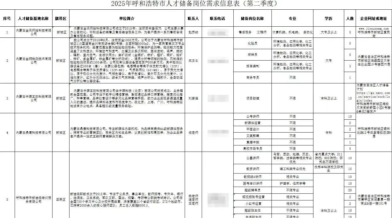 2025年呼市人才储备岗位信息表（第二季度）
