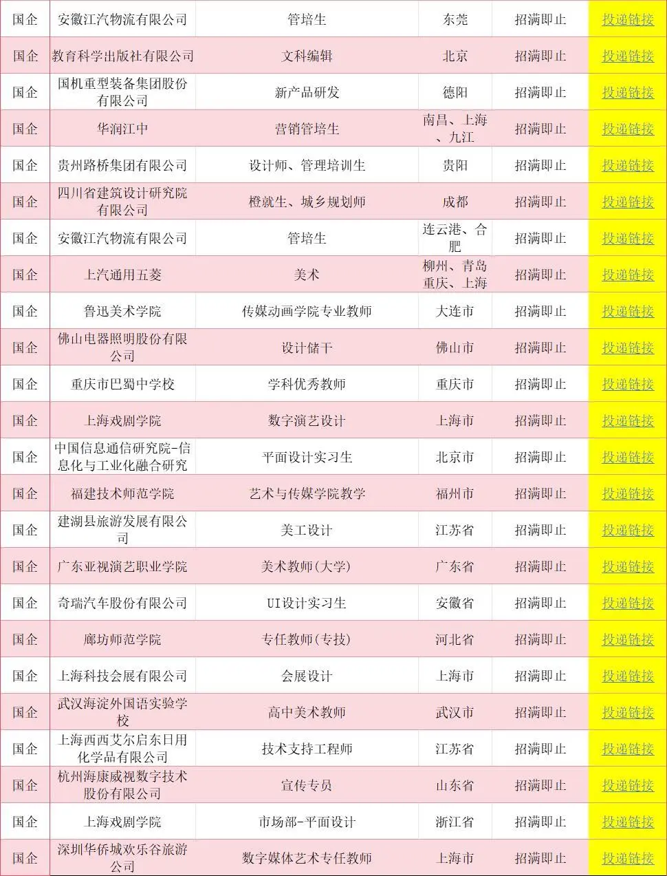 艺术类专业一定要去的央国企！免笔试！