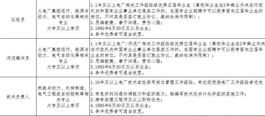 鄂尔多斯！人才储备！