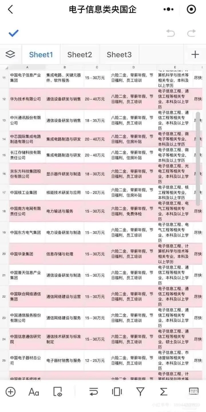 不要错过的电子信息专业央国企 电子信息类