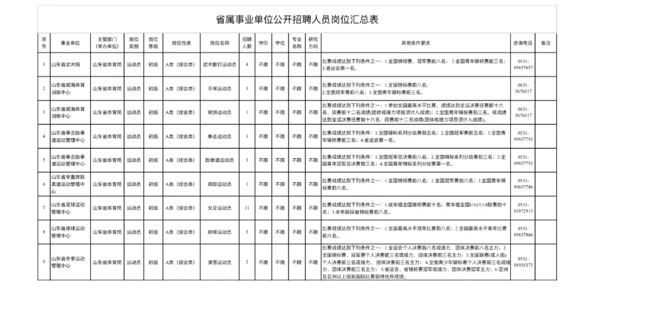 山东省属事业单位再招33人
