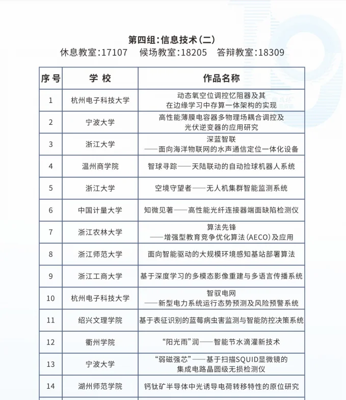 浙江省挑战杯省决赛（部分）参赛作品名单
