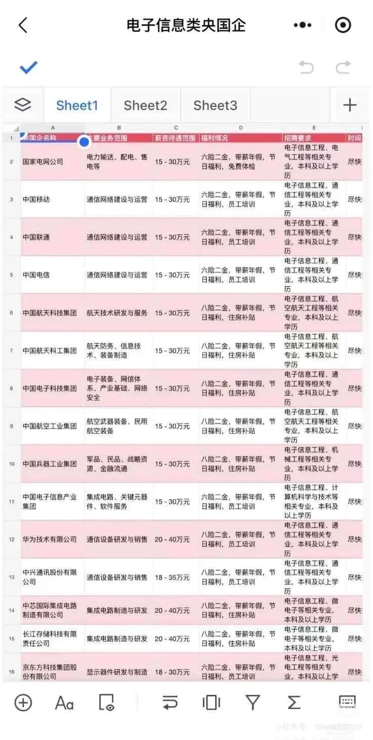不要错过的电子信息专业央国企 电子信息类