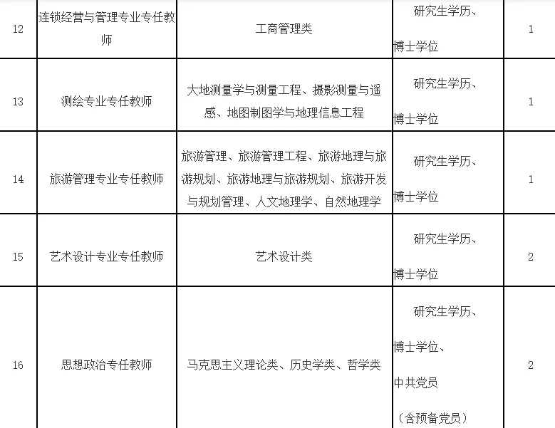 福建信息职业技术学院招聘26名