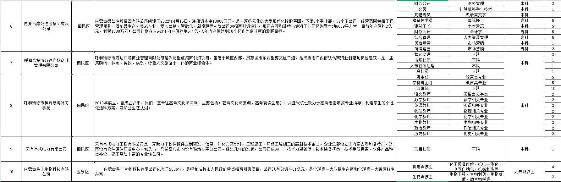 呼和浩特市招人才储备啦