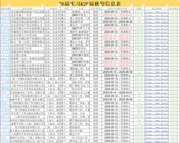 刚刚，又新开了好多26届秋招提前批✅
