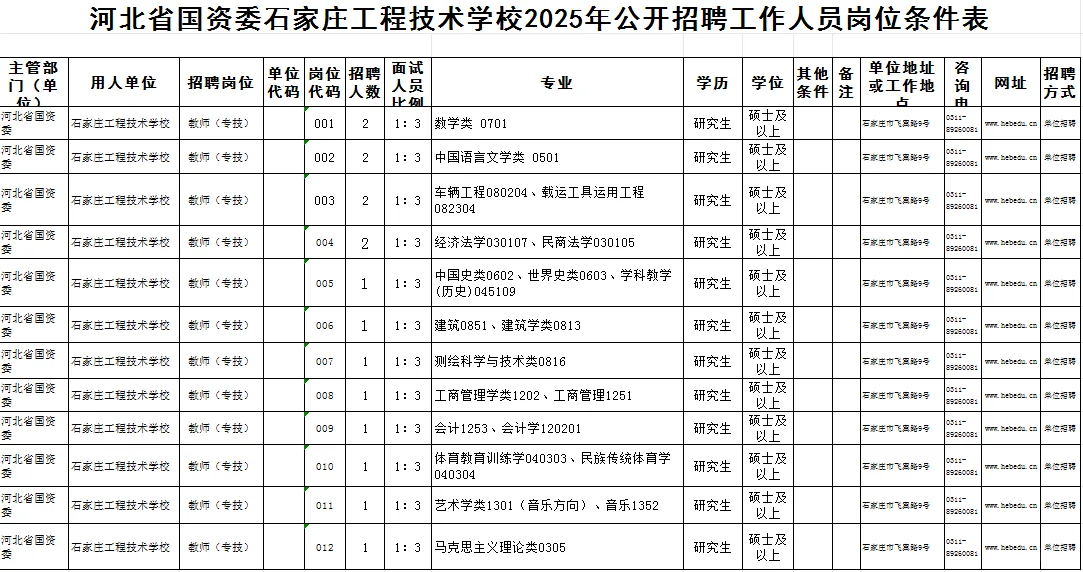 石家庄工程技术学校2025年公开招聘工作人员