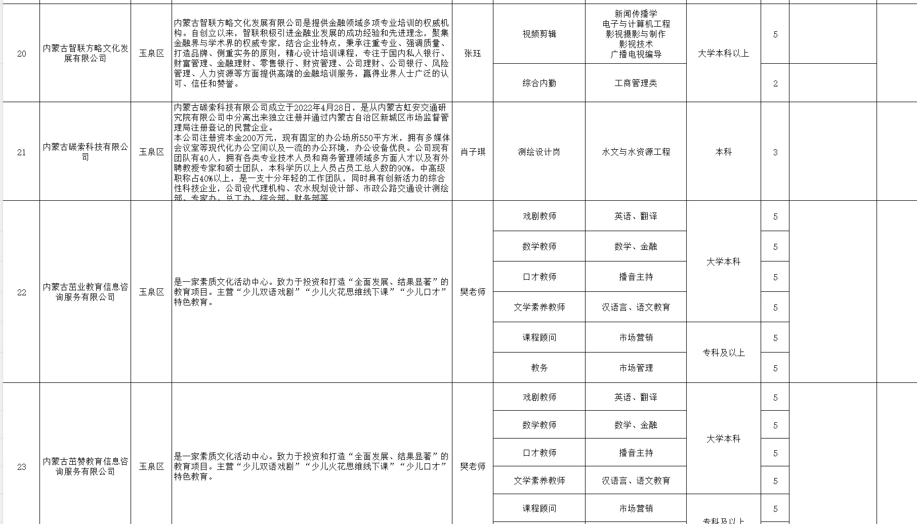 2025呼市人才储备岗位需求信息表