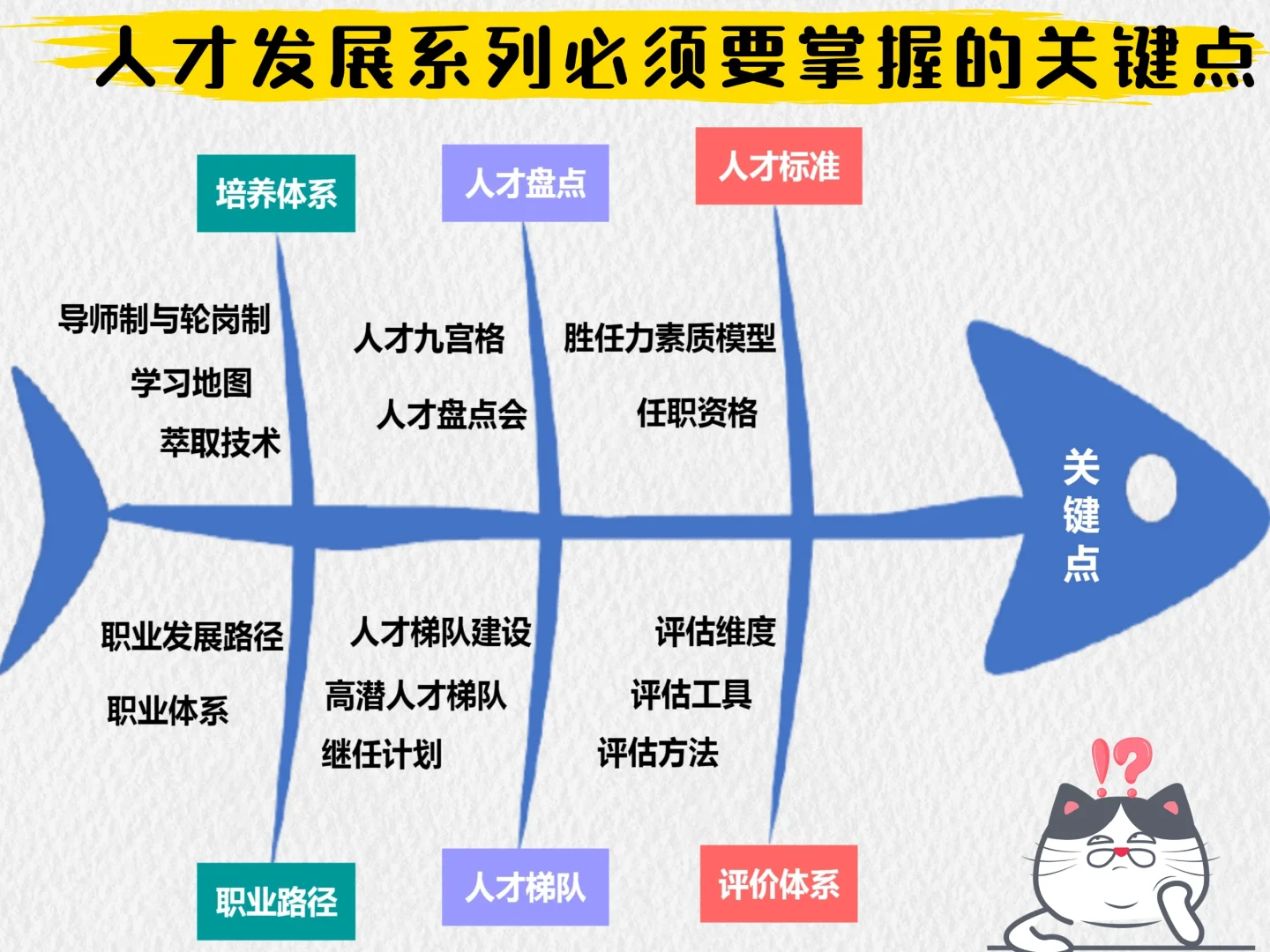 一张图记住人才发展系列必须要掌握的关键