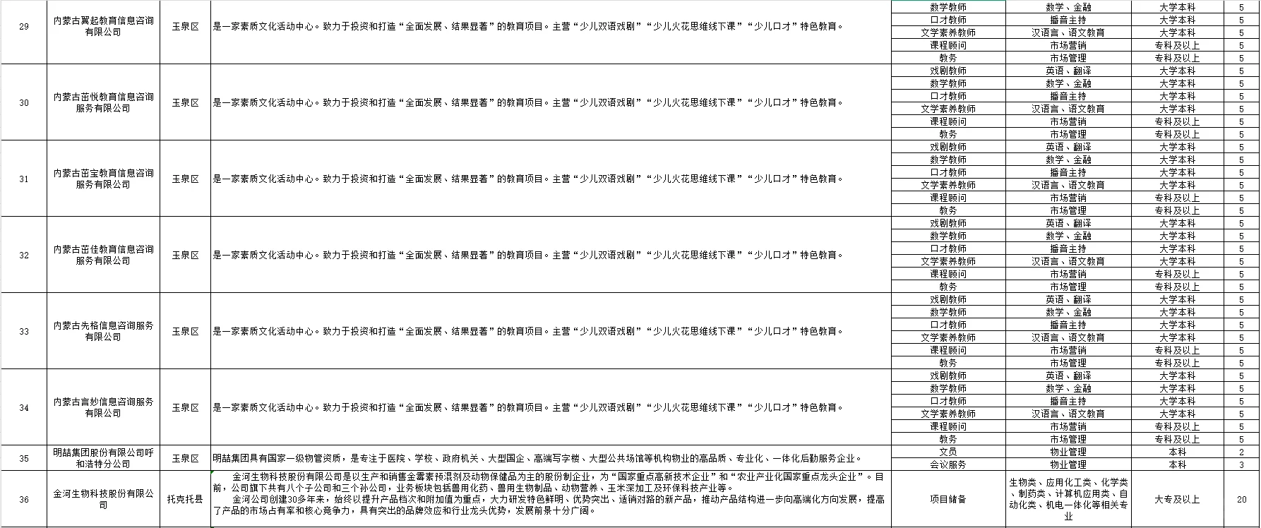 呼和浩特市招人才储备啦