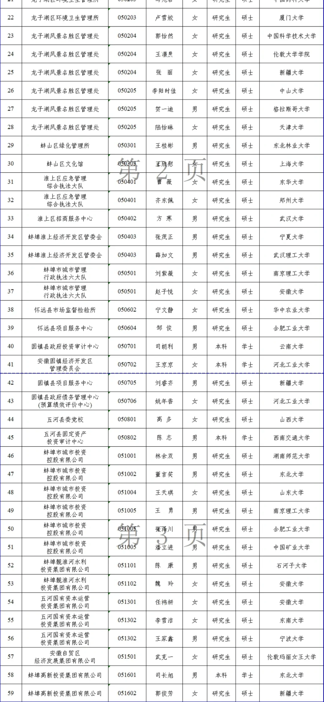 蚌埠 你让我感到陌生