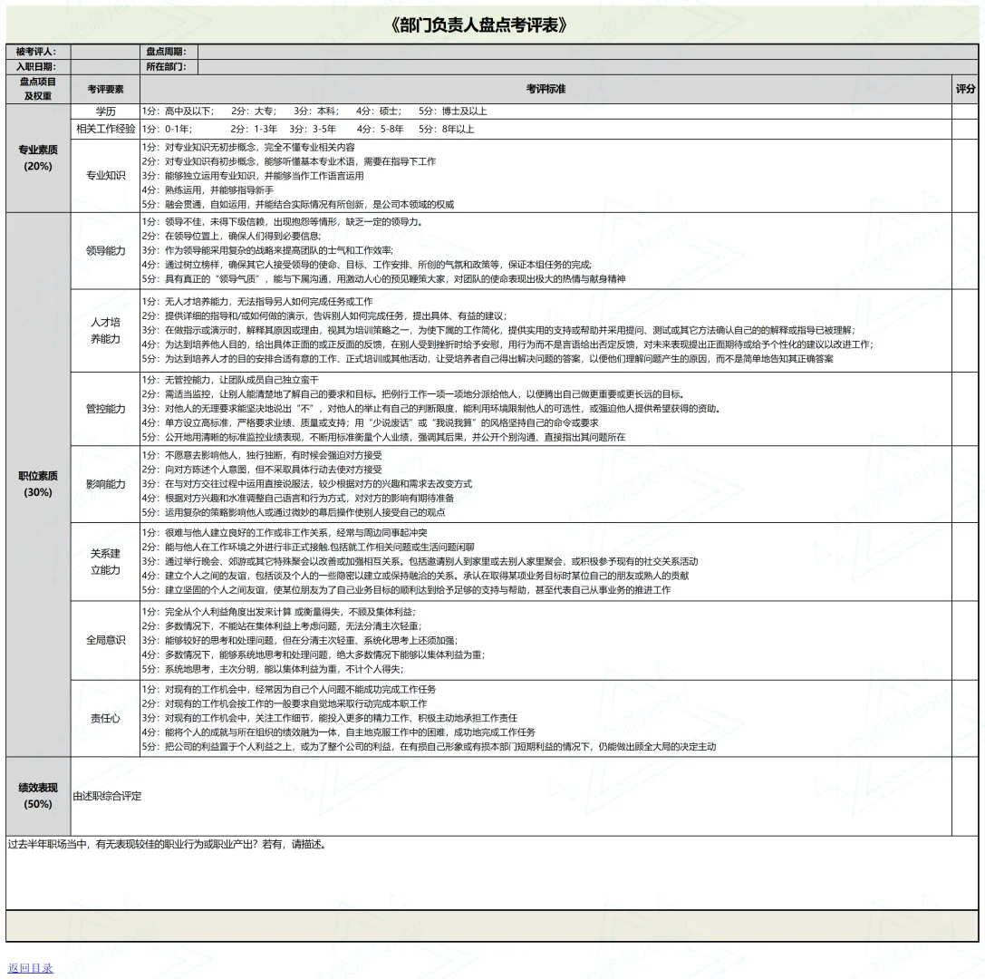 人才盘点表格大全