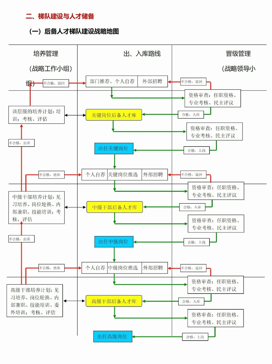 【HR必须会】人才梯队建设方案