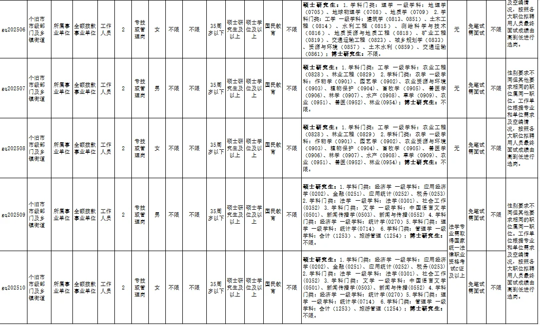 个旧市25年锡引储备人才专项计划招录18人