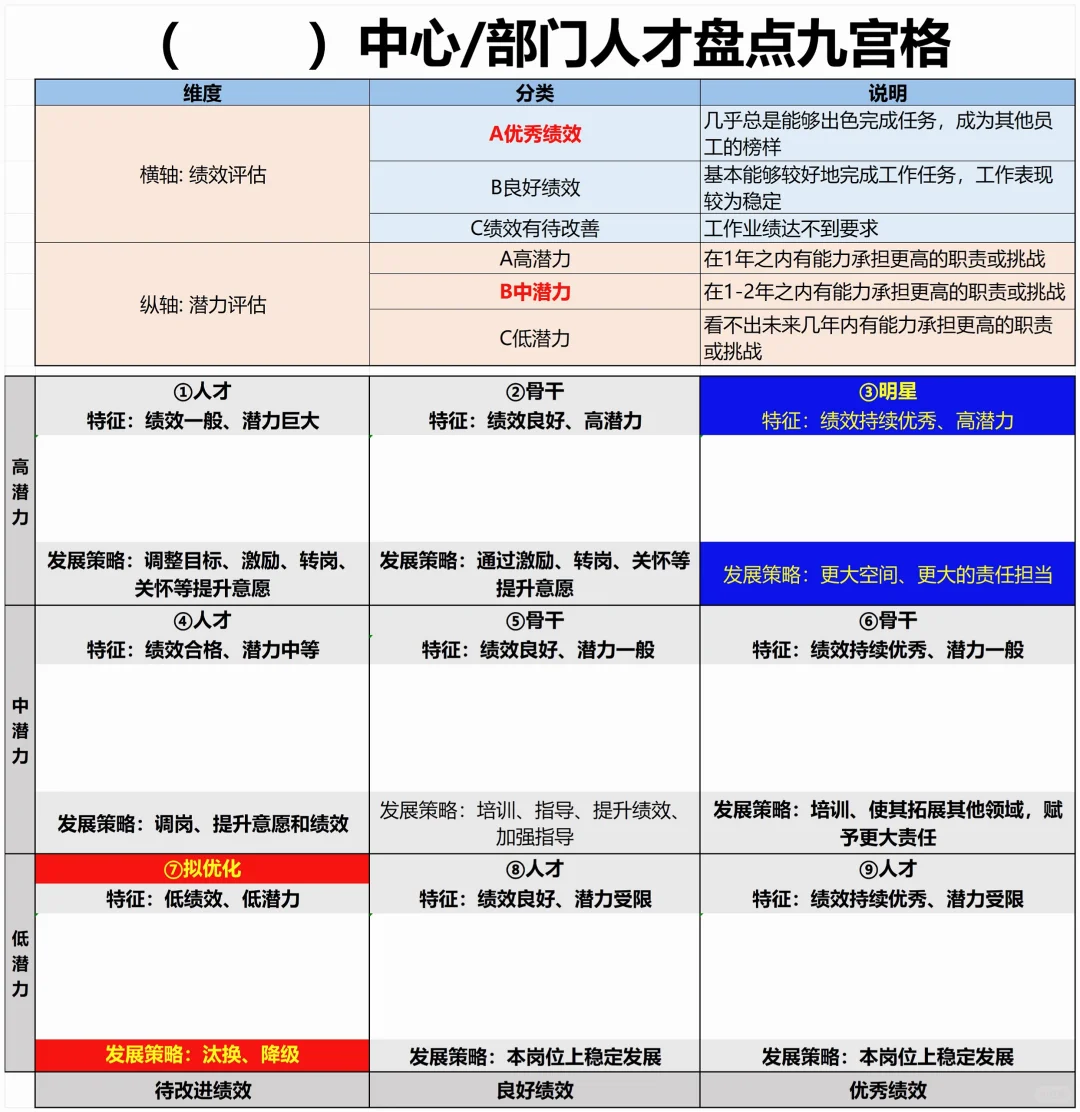 【HR必须会】人才梯队建设方案