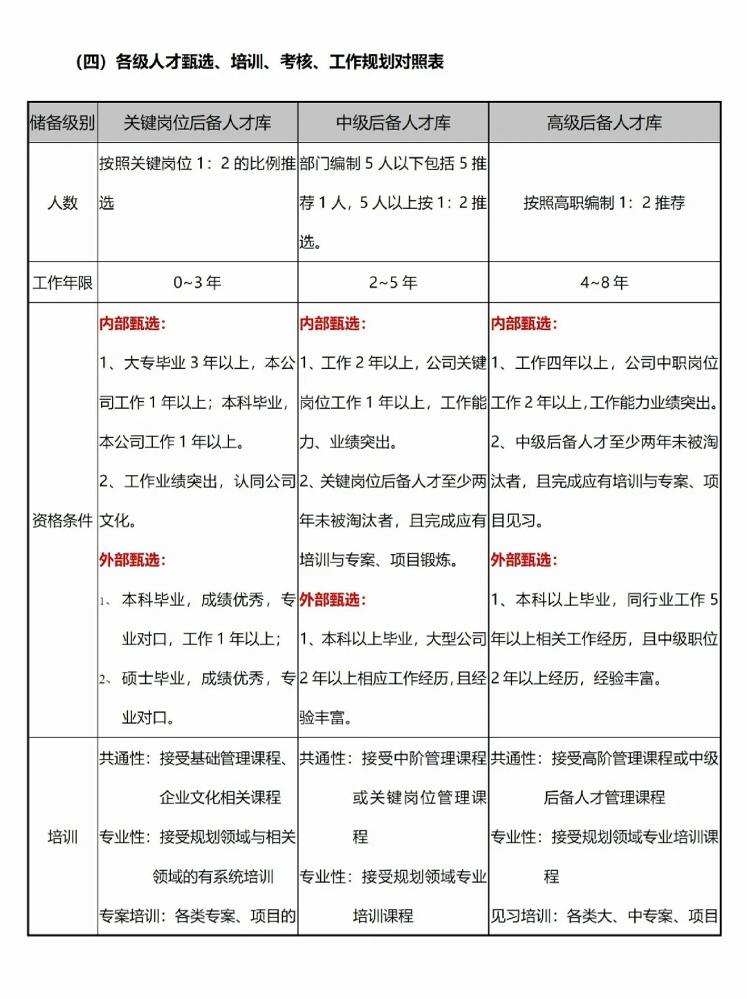 【HR必须会】人才梯队建设方案