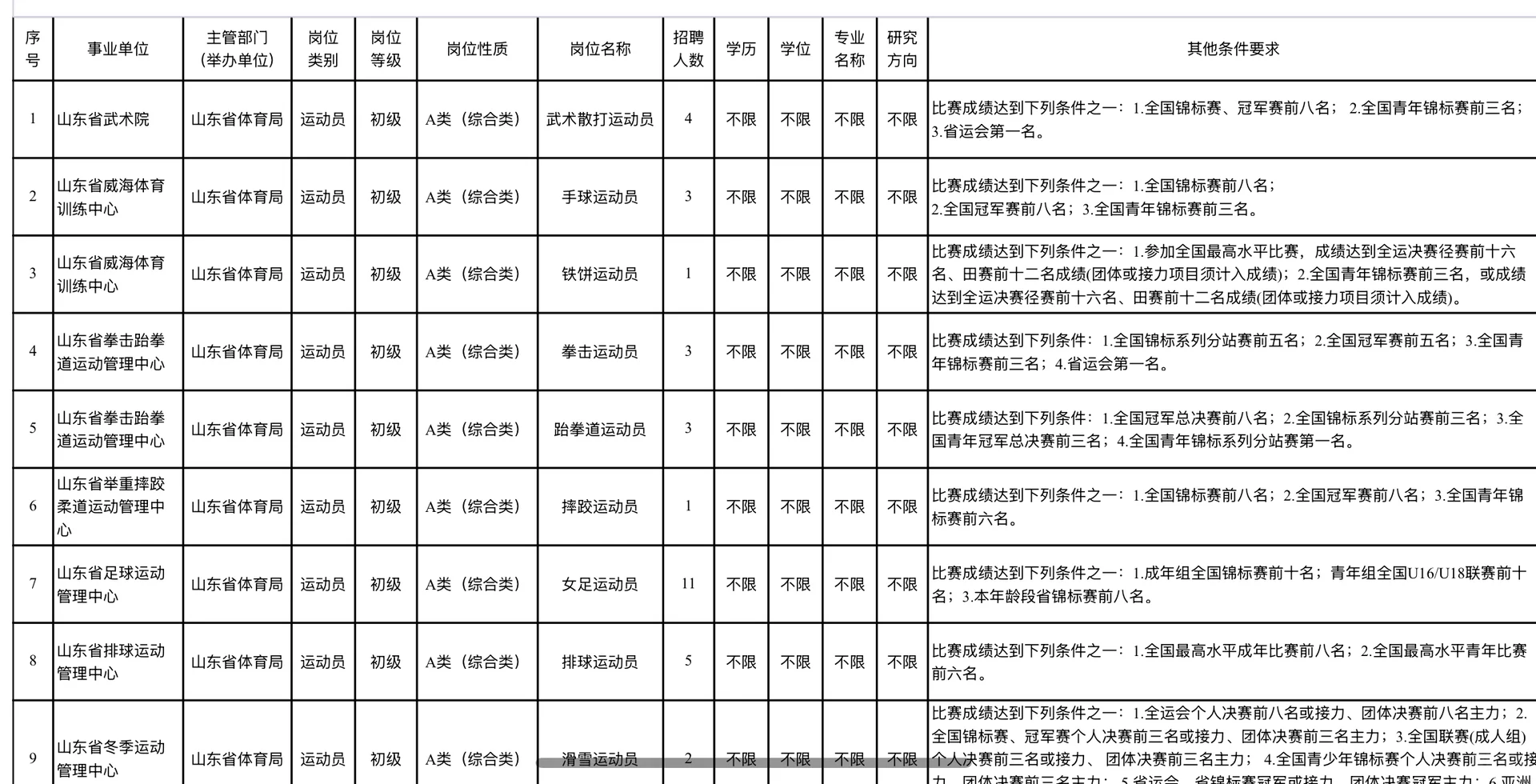 山东省体育局所属事业单位招33人