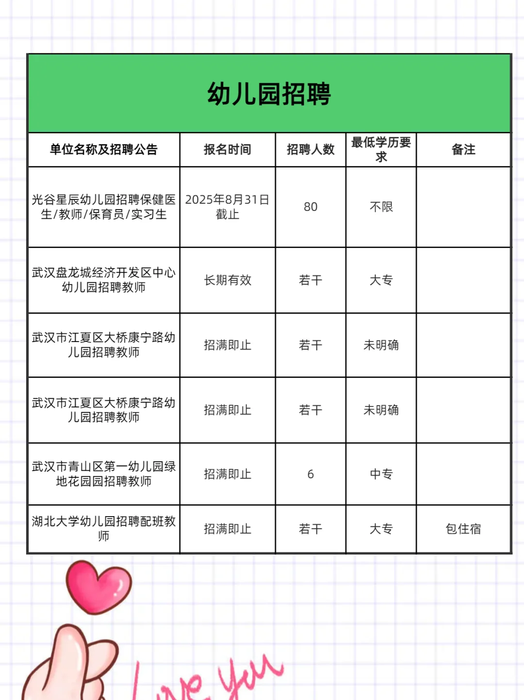 武汉招聘周报6.18