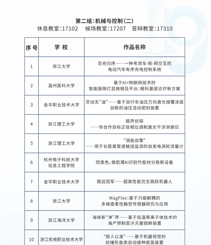 浙江省挑战杯省决赛（部分）参赛作品名单