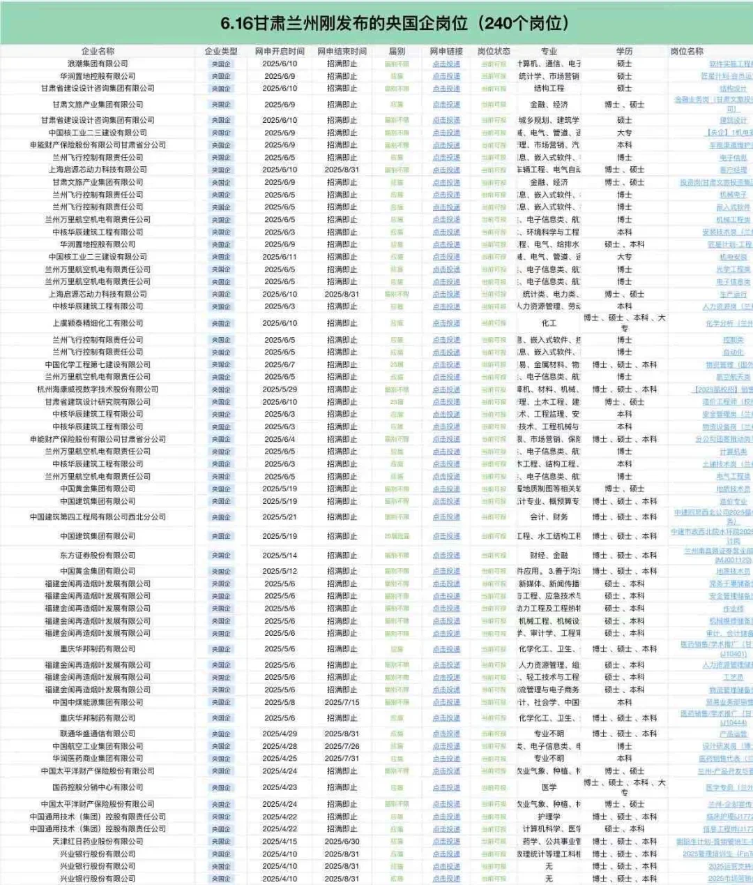 6.16甘肃兰州刚发的央国企岗位-240个
