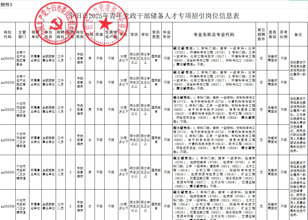 个旧市25年锡引储备人才专项计划招录18人