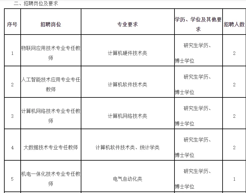 福建信息职业技术学院招聘26名